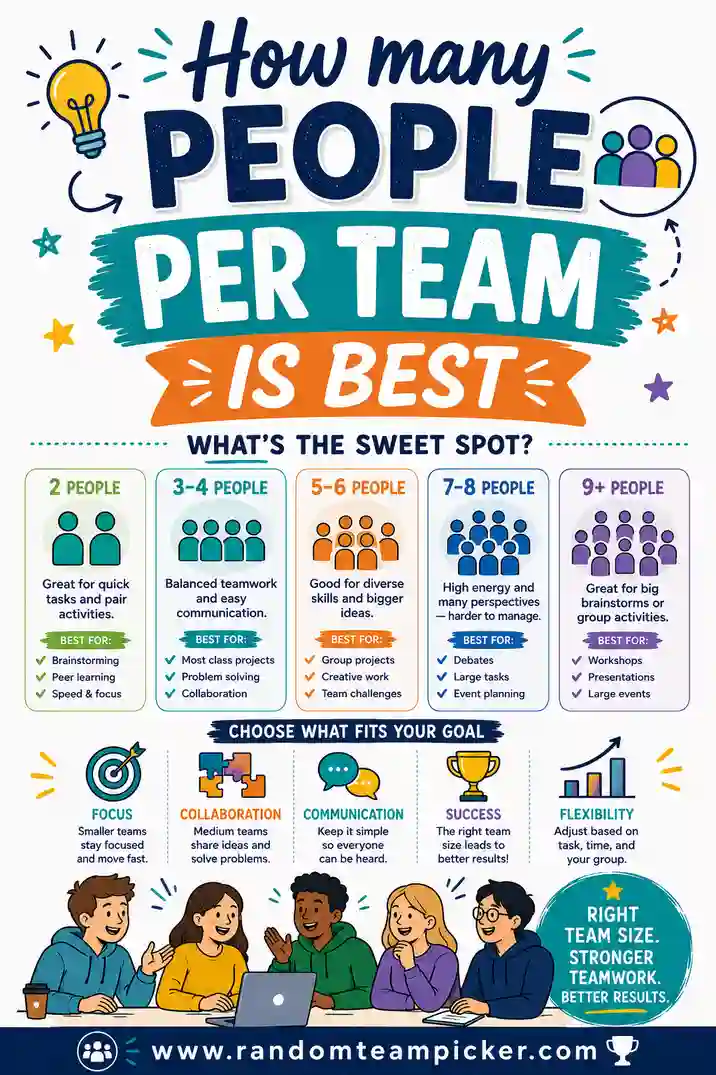 How Many People Per Team Is Best? (A Simple Guide)